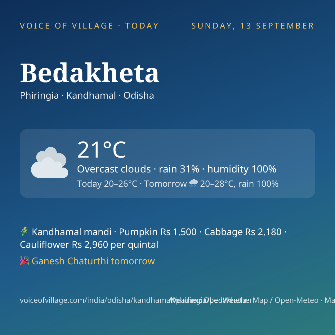 Bedakheta today