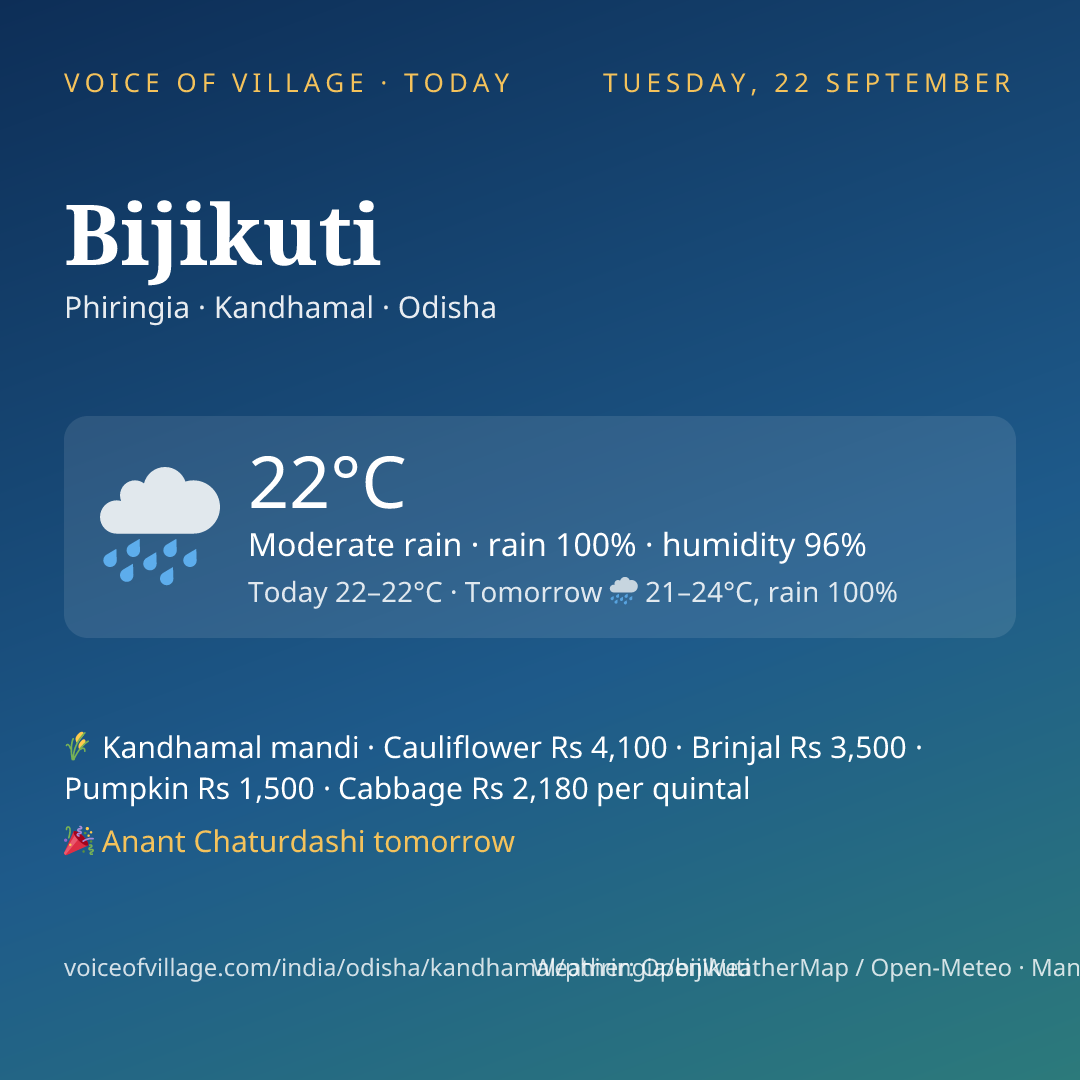 Bijikuti today