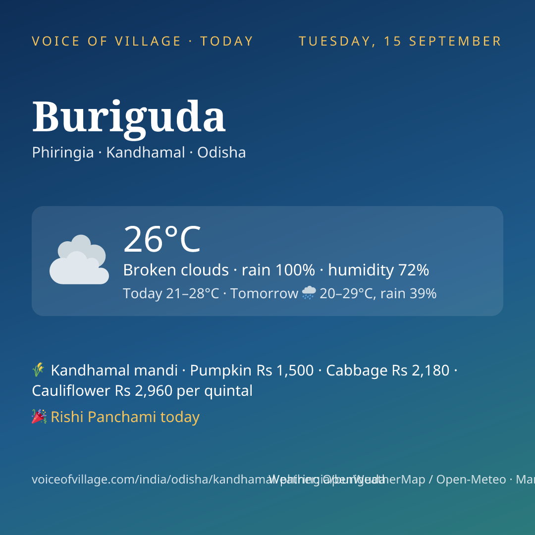 Buriguda today