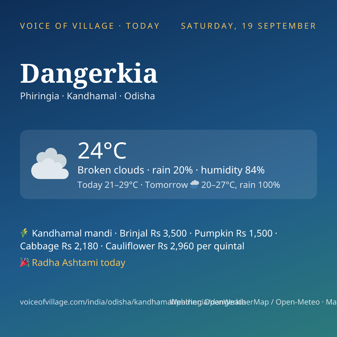 Dangerkia today