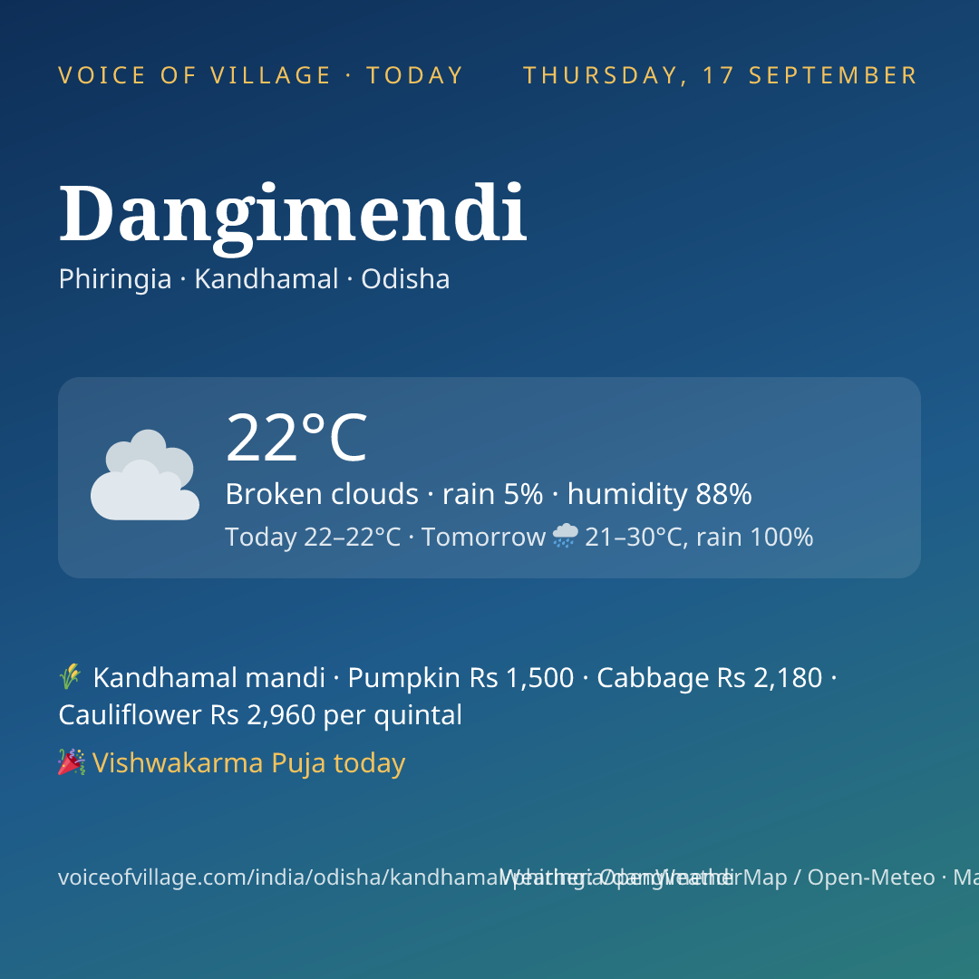 Dangimendi today