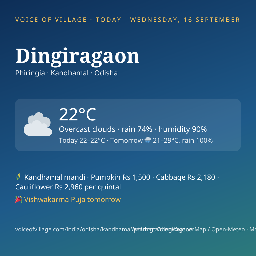 Dingiragaon today