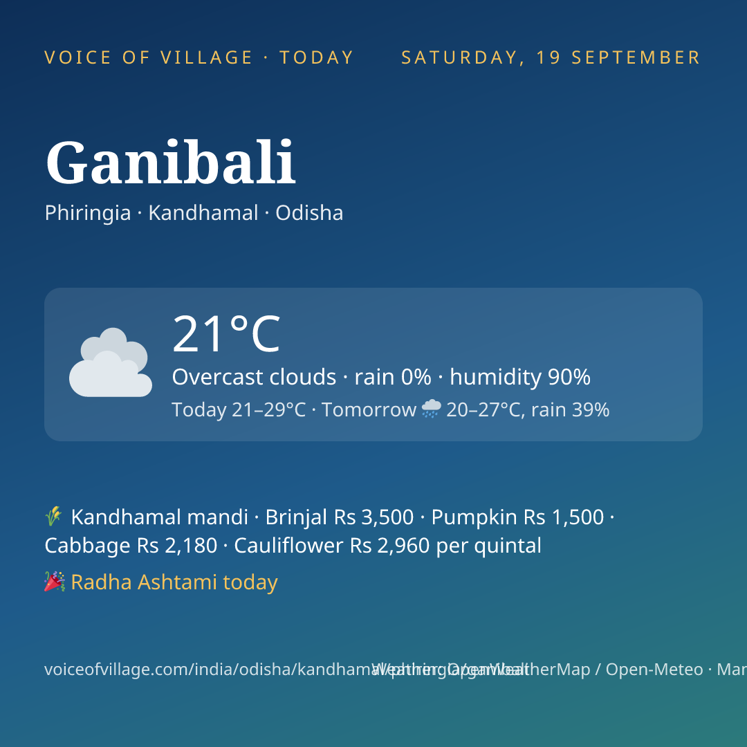 Ganibali today
