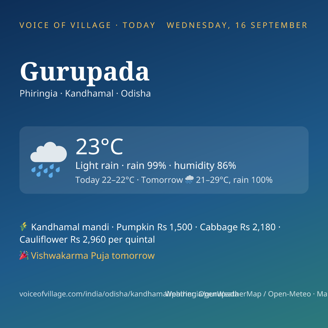 Gurupada today