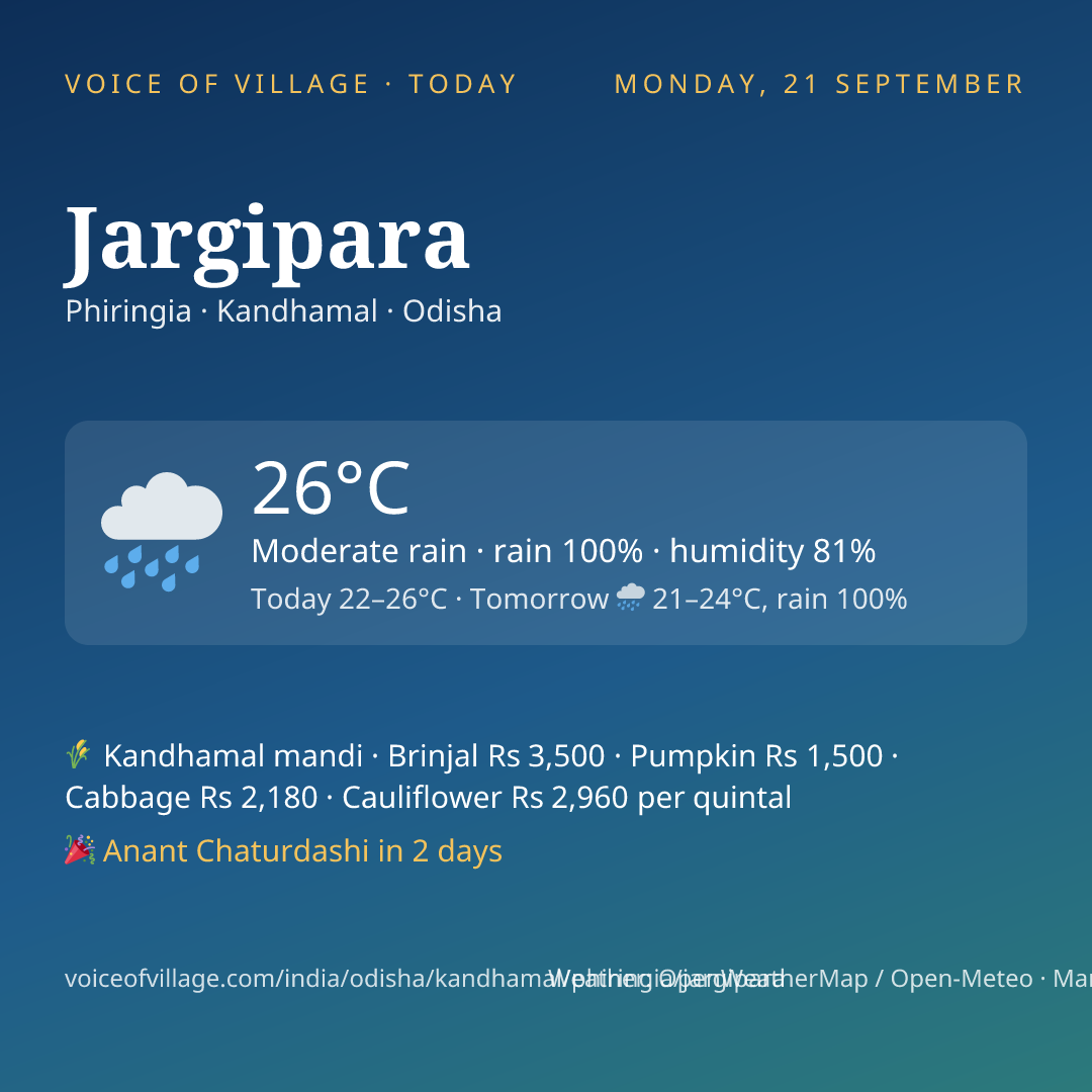 Jargipara today