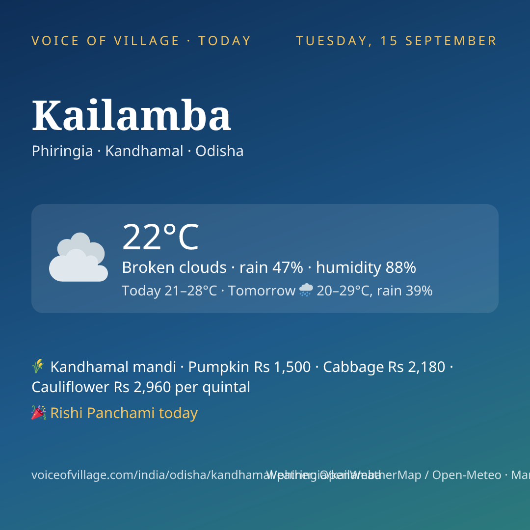 Kailamba today