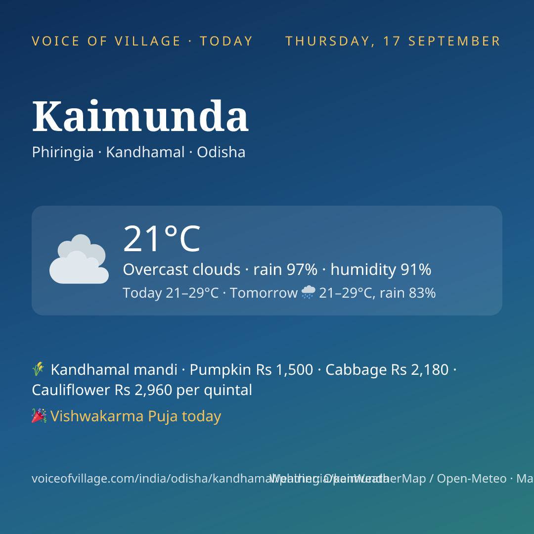 Kaimunda today