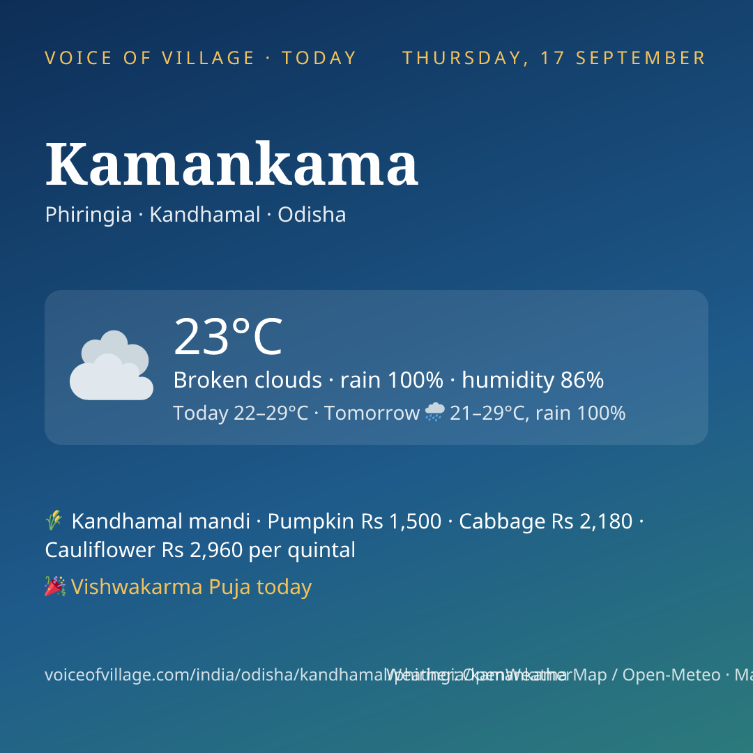 Kamankama today
