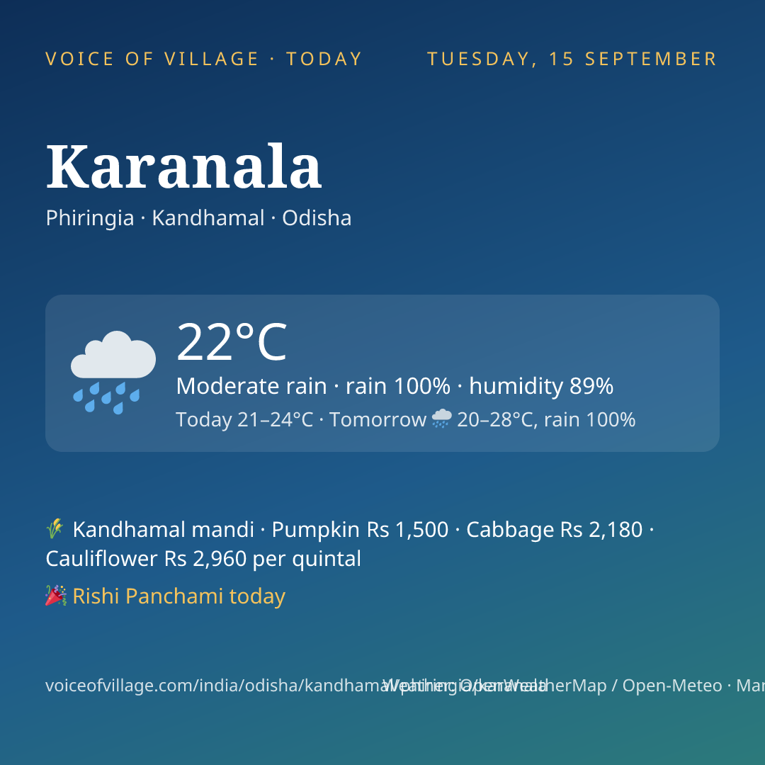 Karanala today
