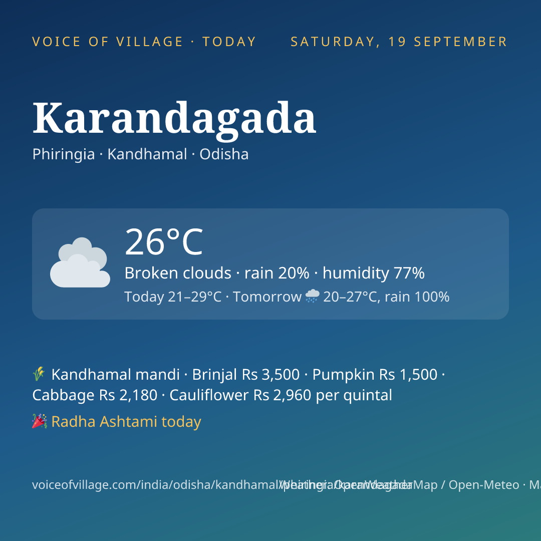 Karandagada today