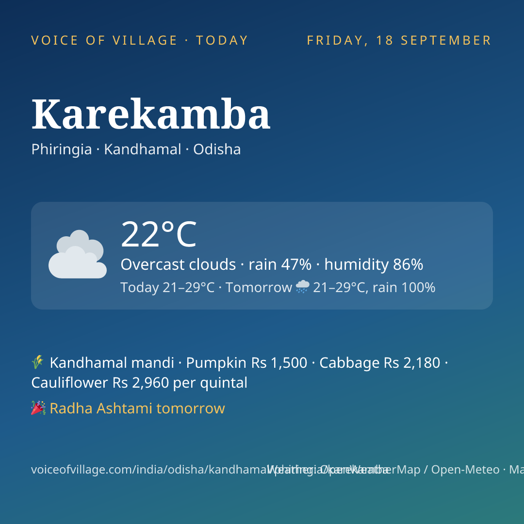 Karekamba today