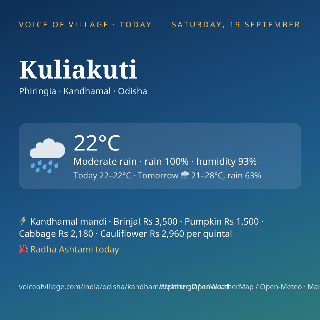 Kuliakuti today