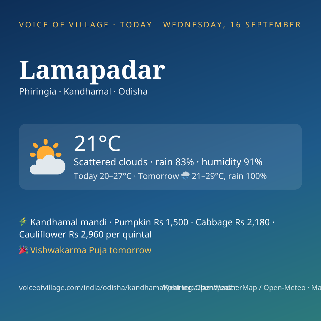 Lamapadar today