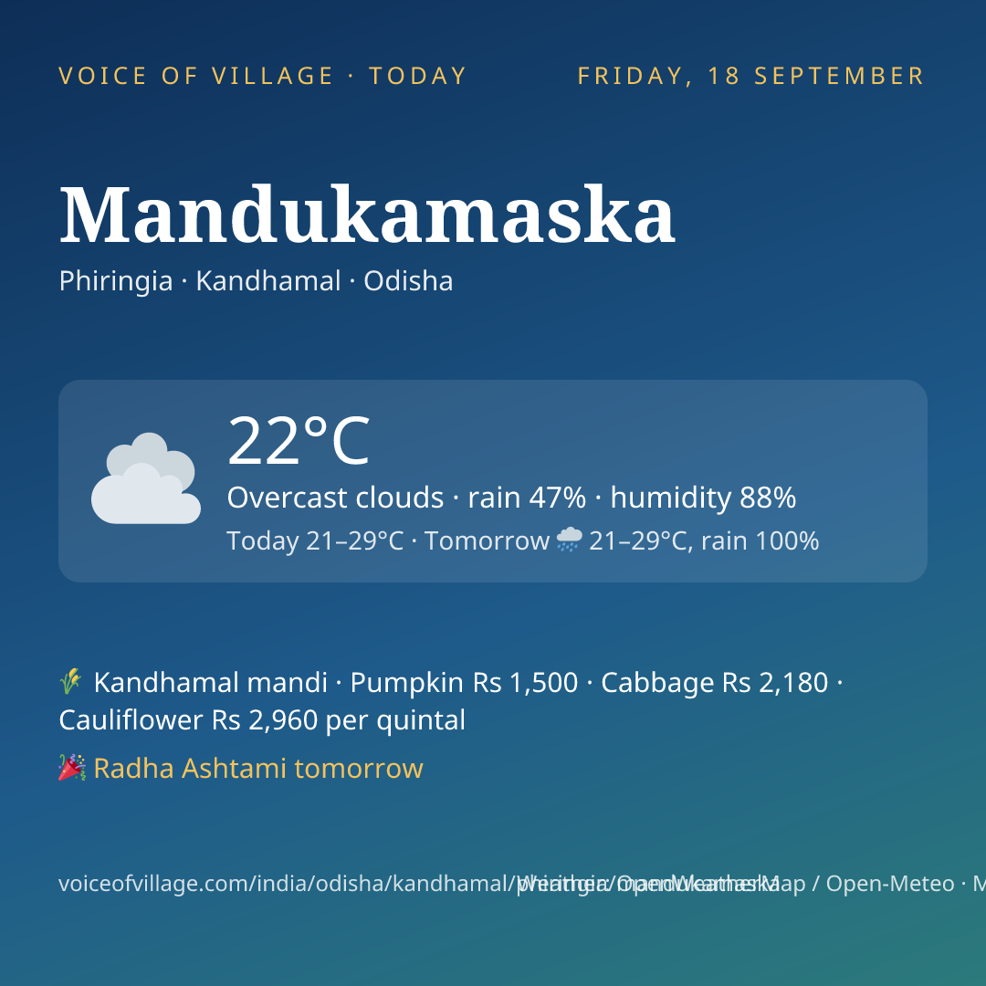 Mandukamaska today