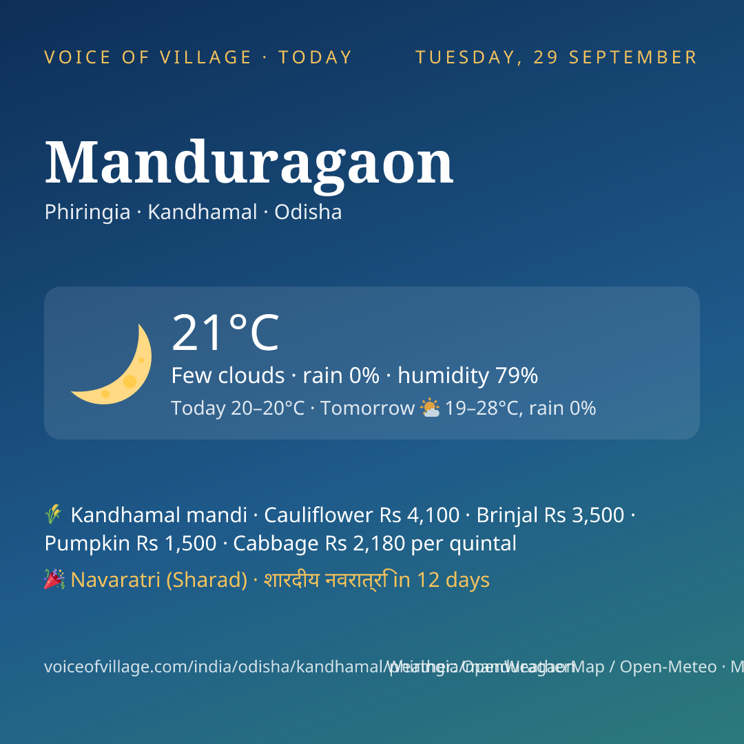 Manduragaon today