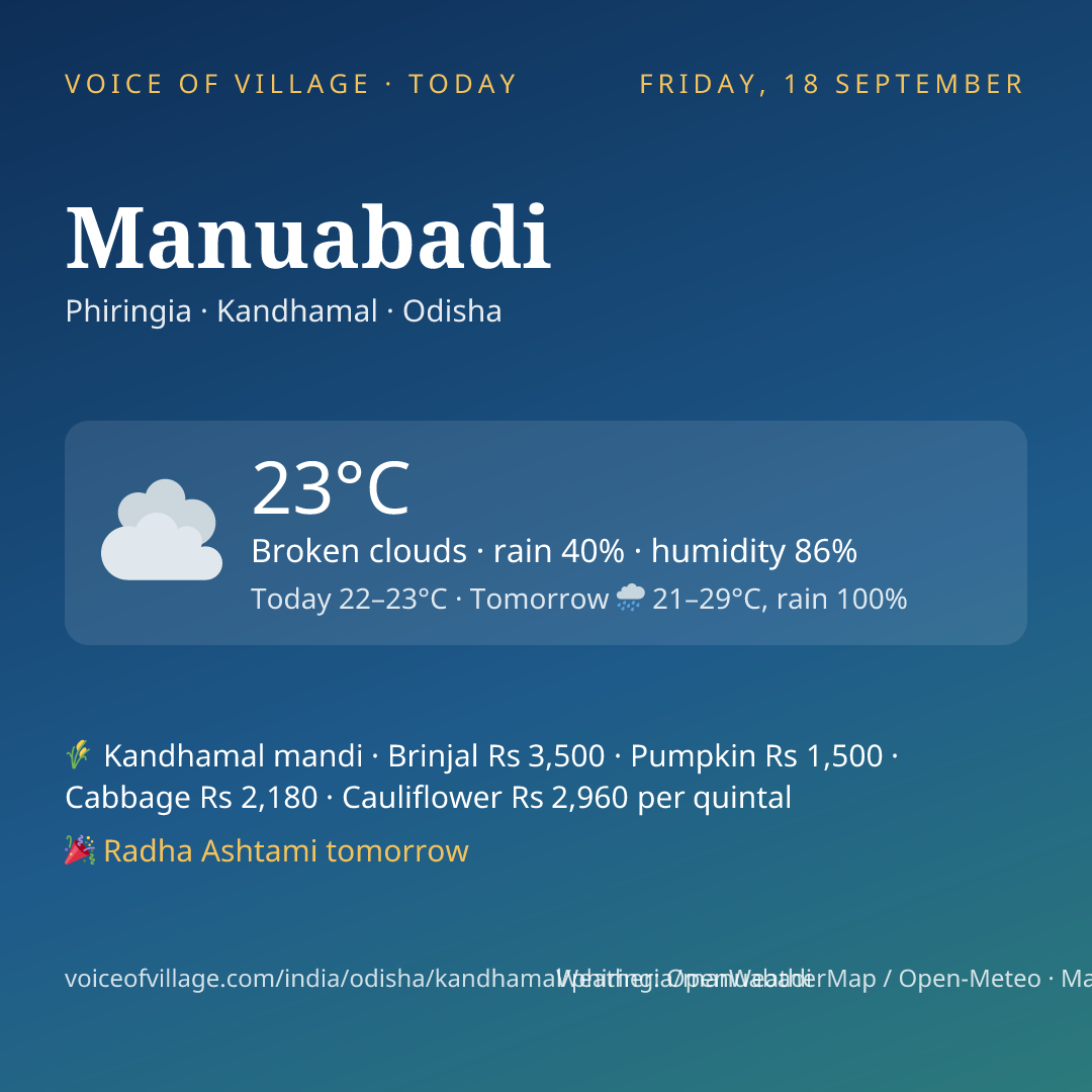 Manuabadi today