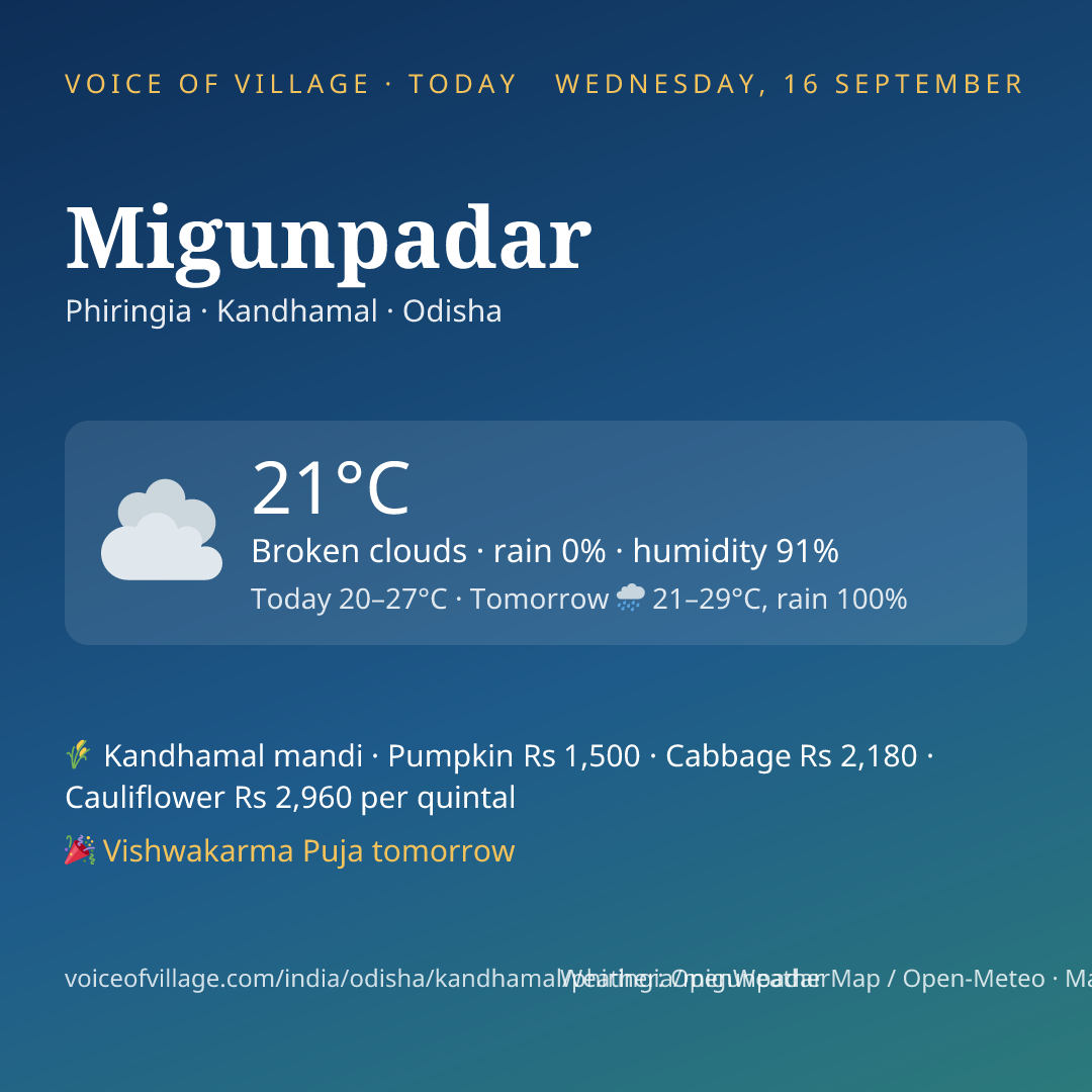 Migunpadar today