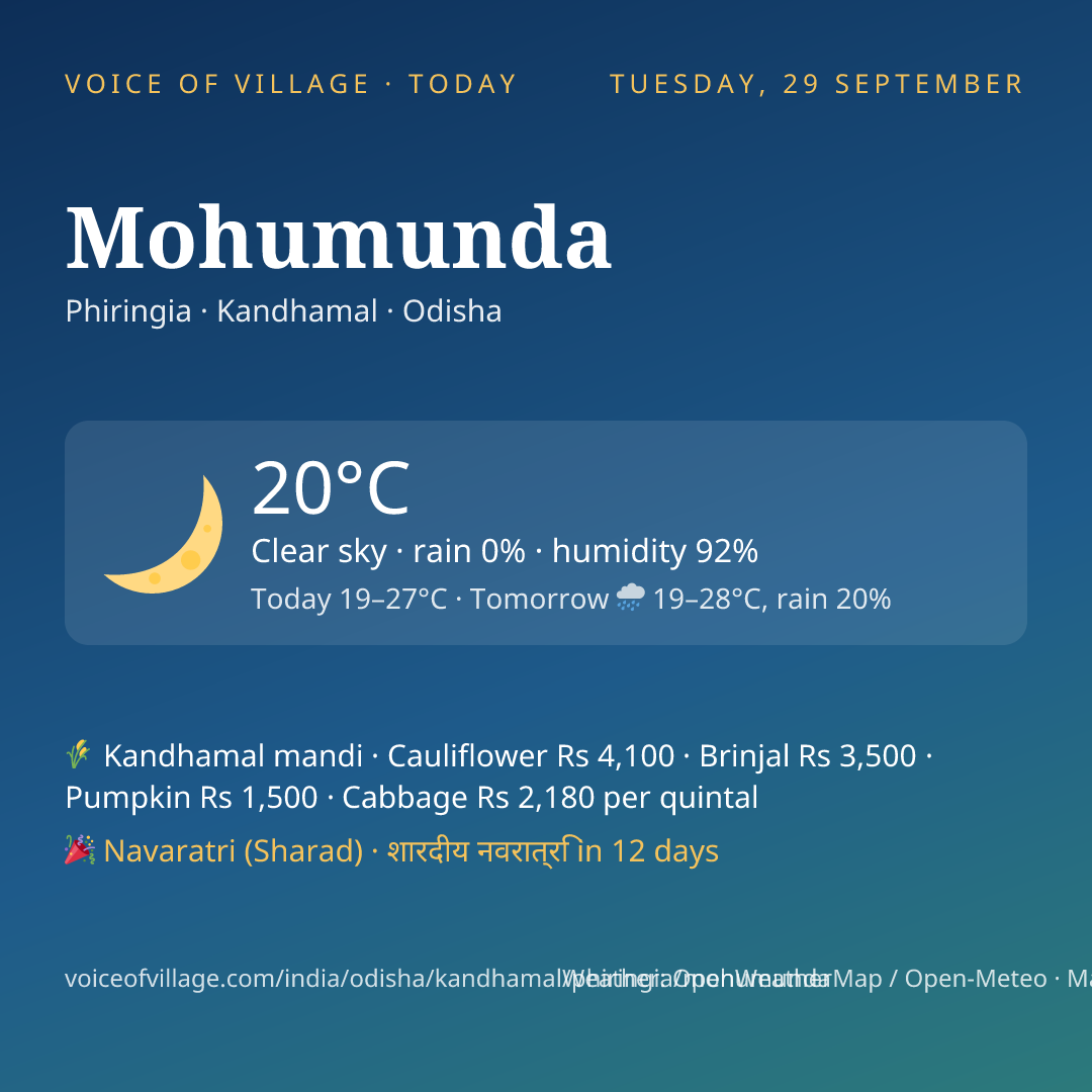 Mohumunda today