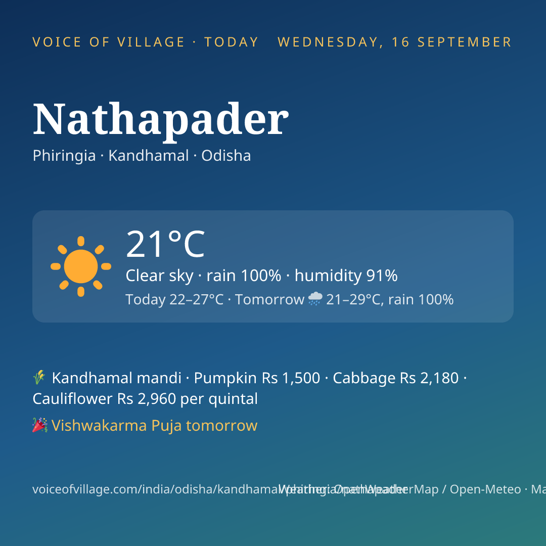 Nathapader today