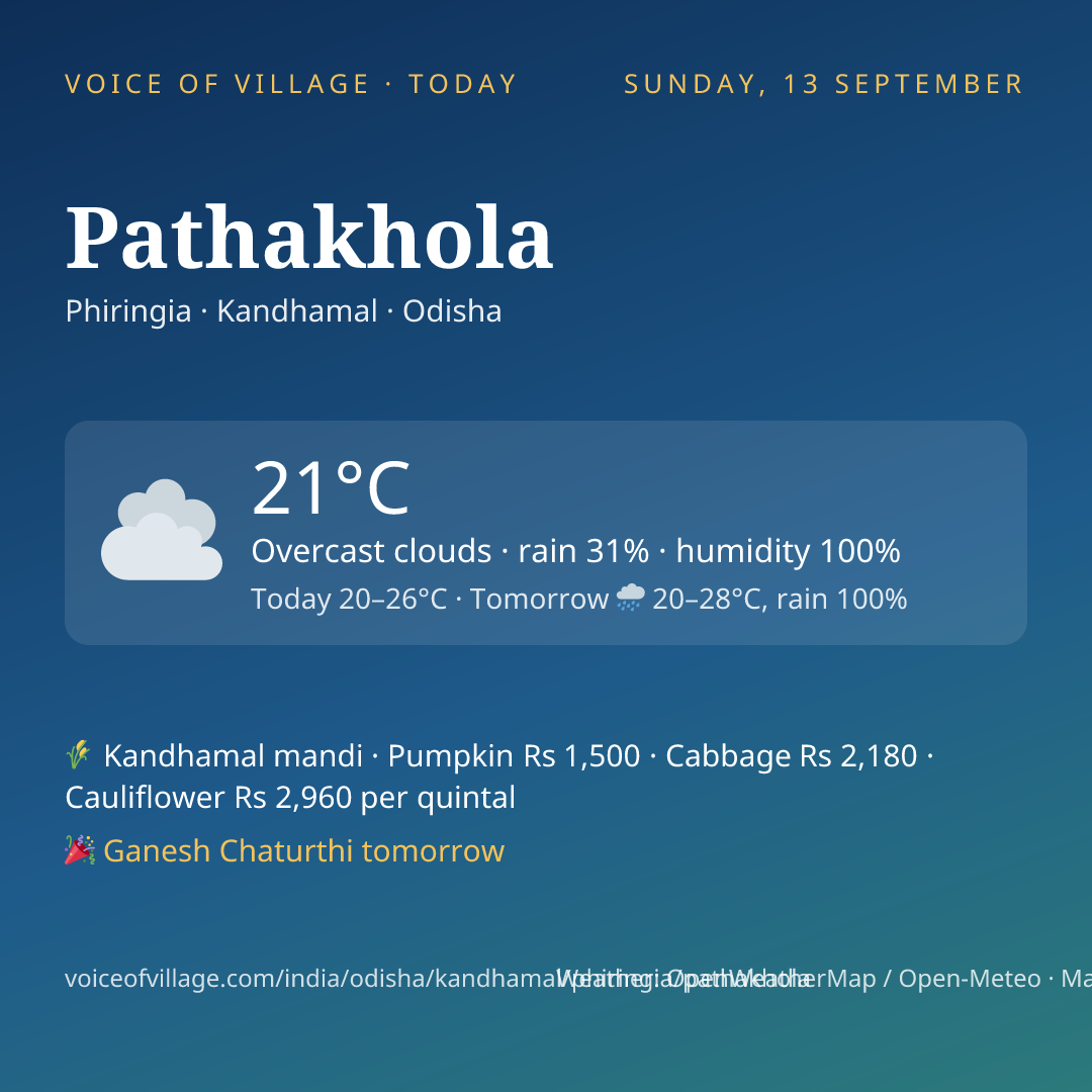 Pathakhola today
