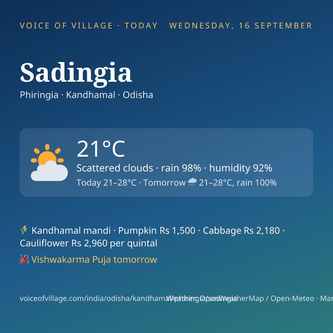 Sadingia today
