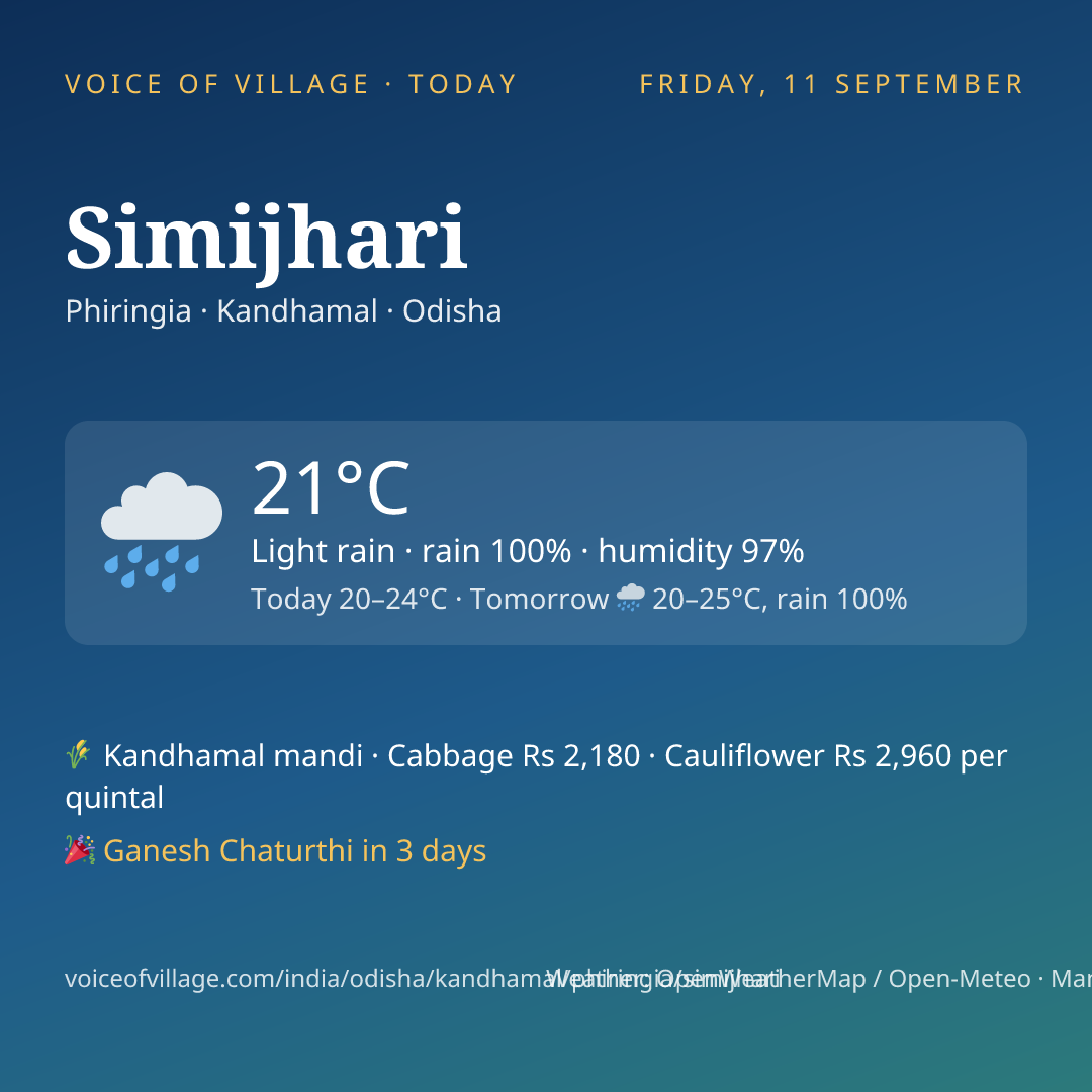 Simijhari today