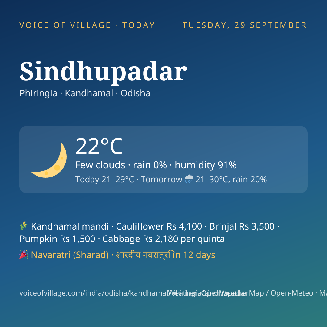 Sindhupadar today