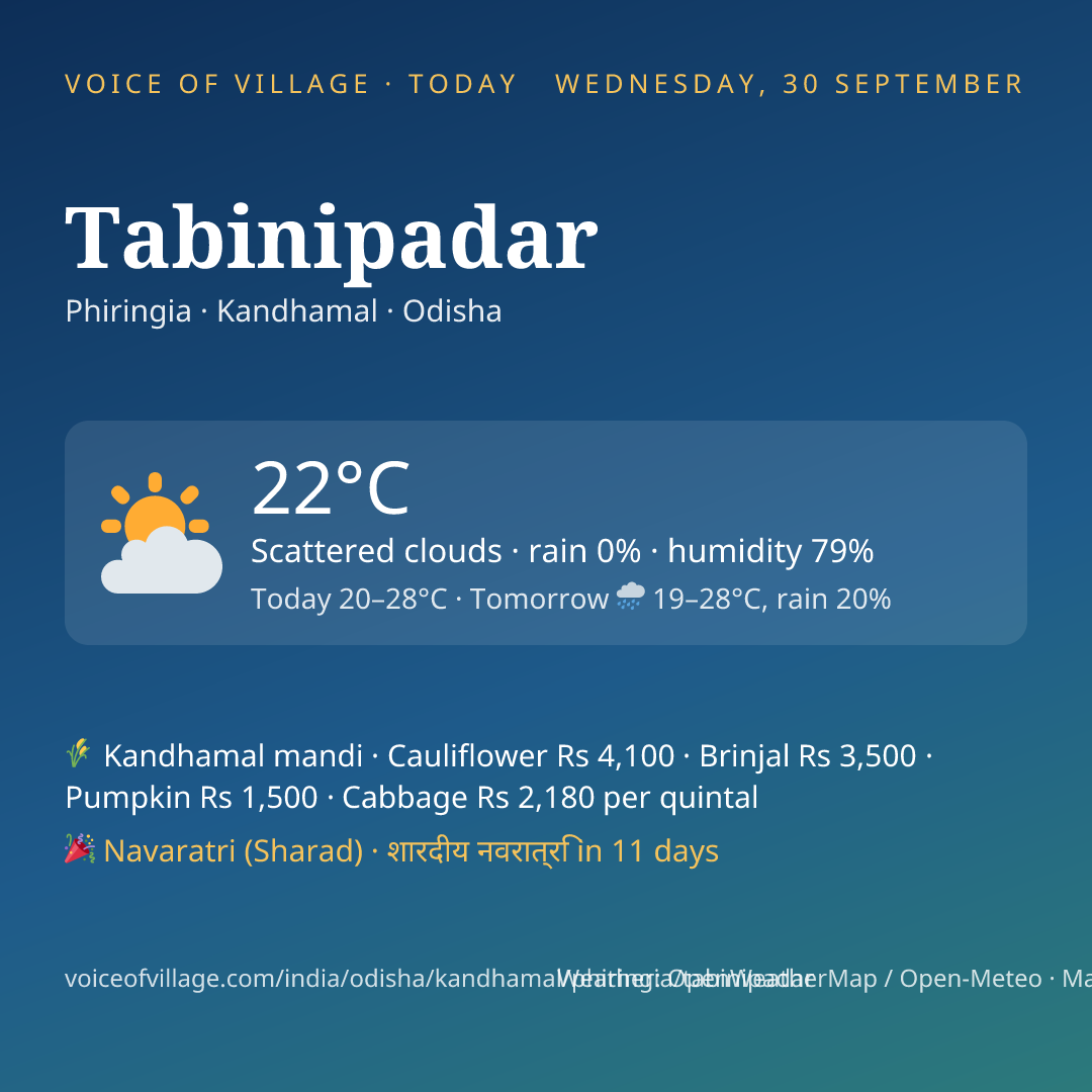 Tabinipadar today