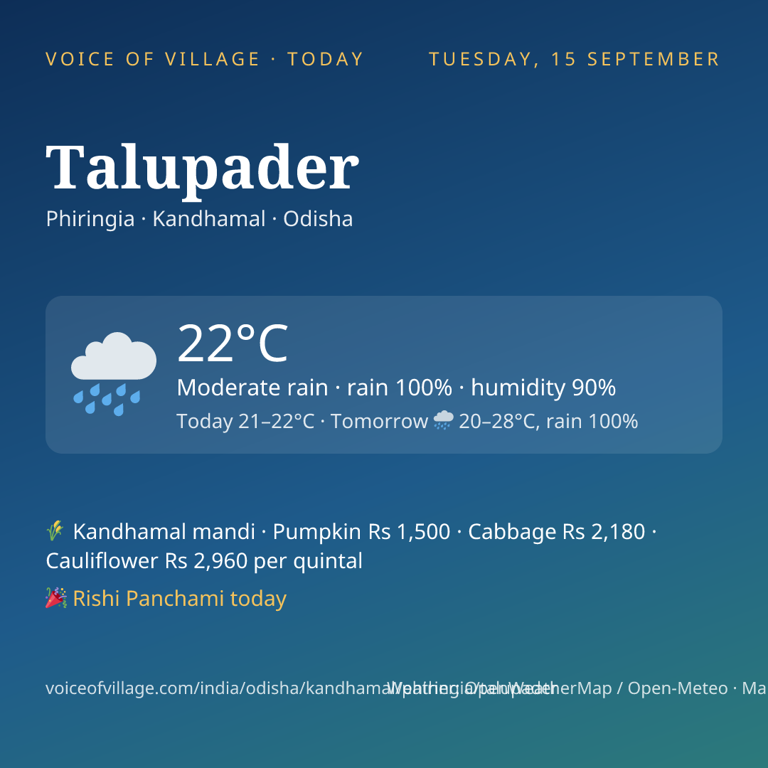 Talupader today
