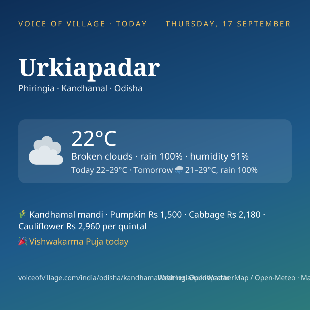 Urkiapadar today