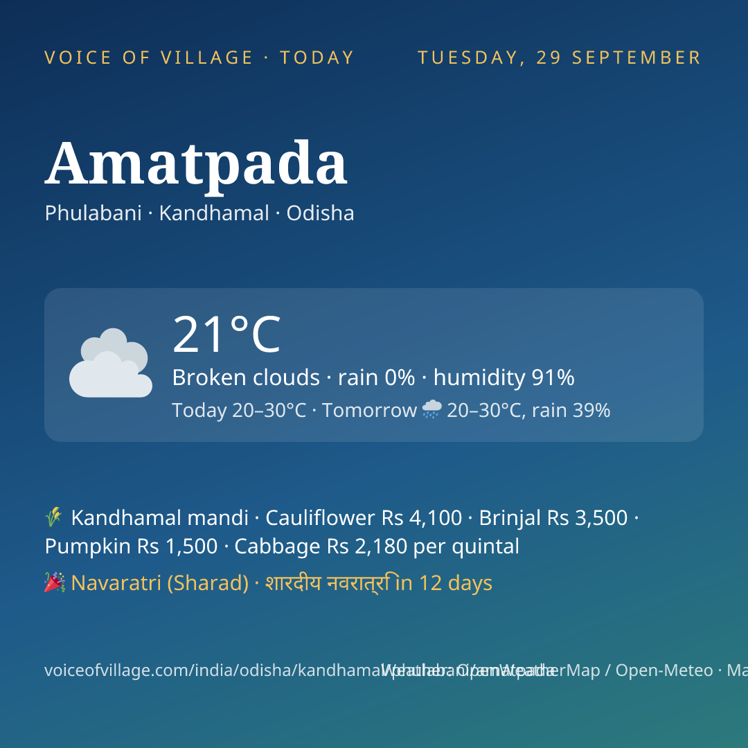 Amatpada today
