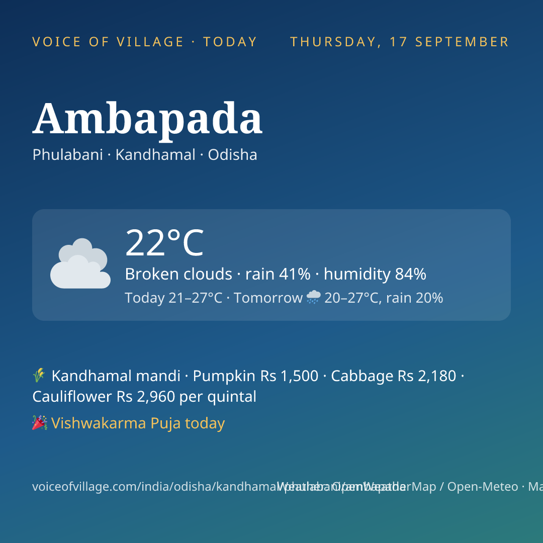 Ambapada today