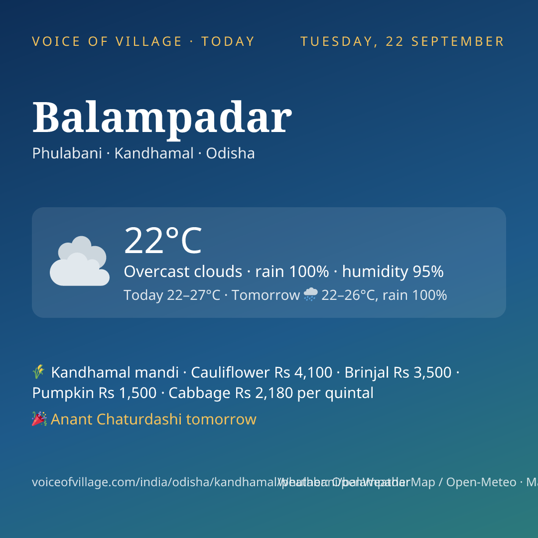 Balampadar today
