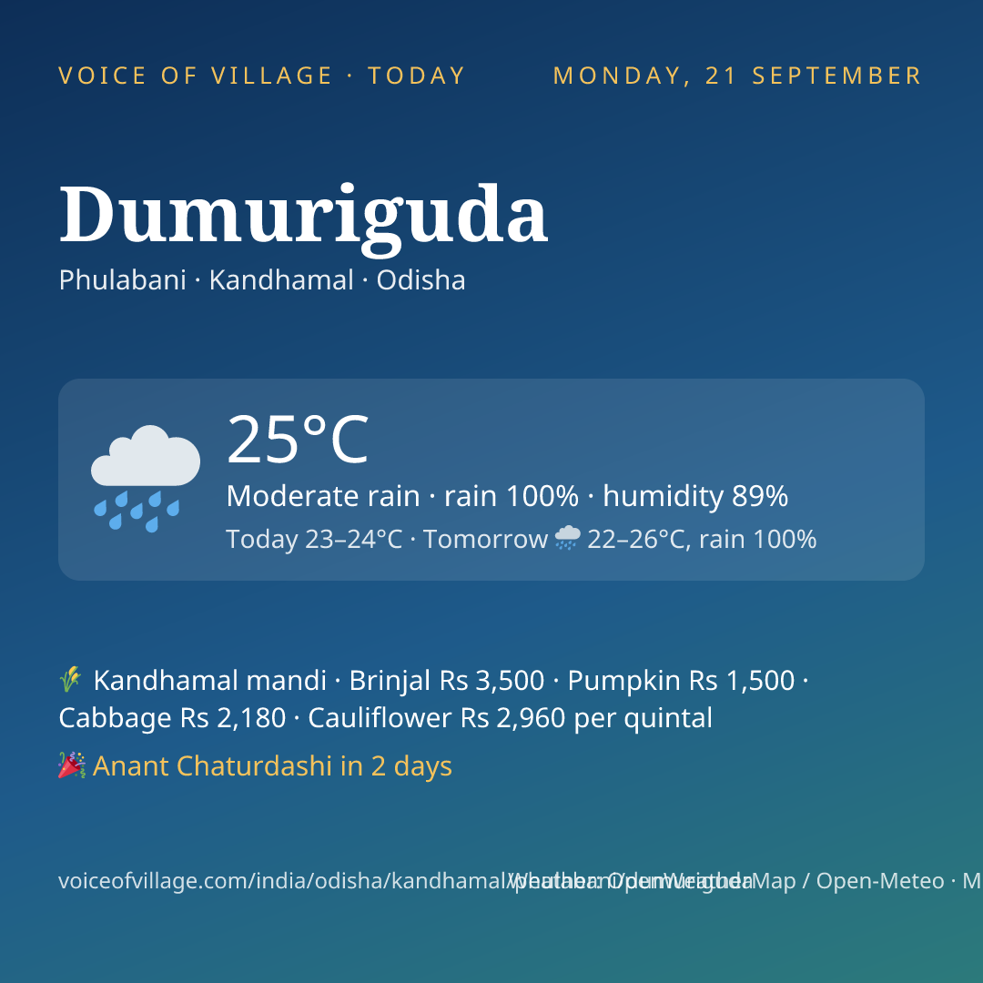 Dumuriguda today