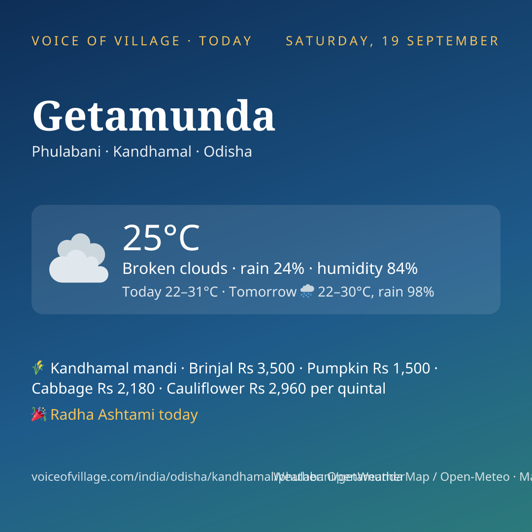 Getamunda today