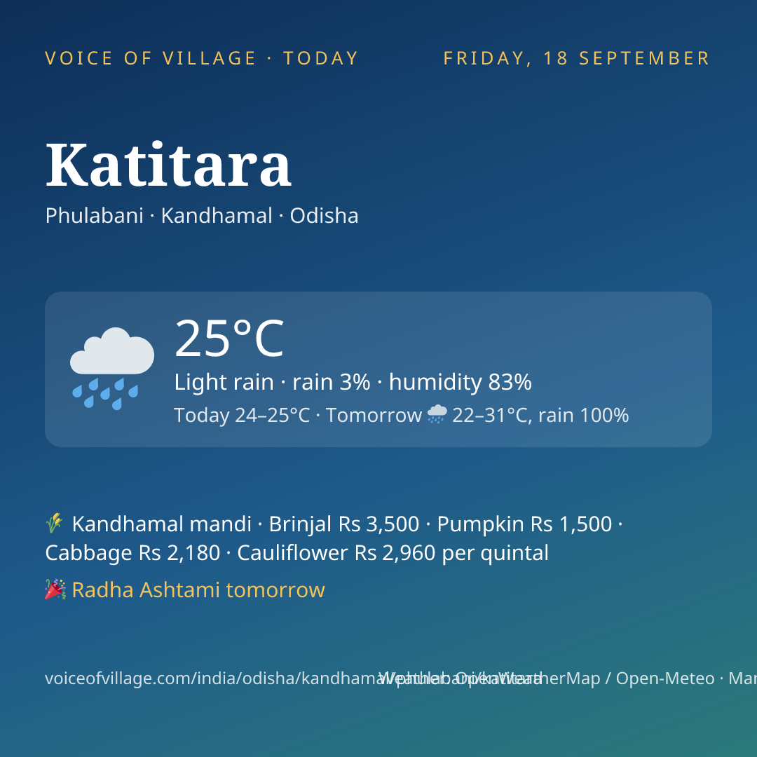 Katitara today