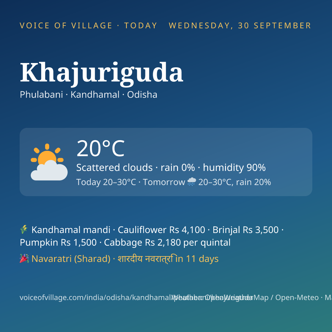 Khajuriguda today