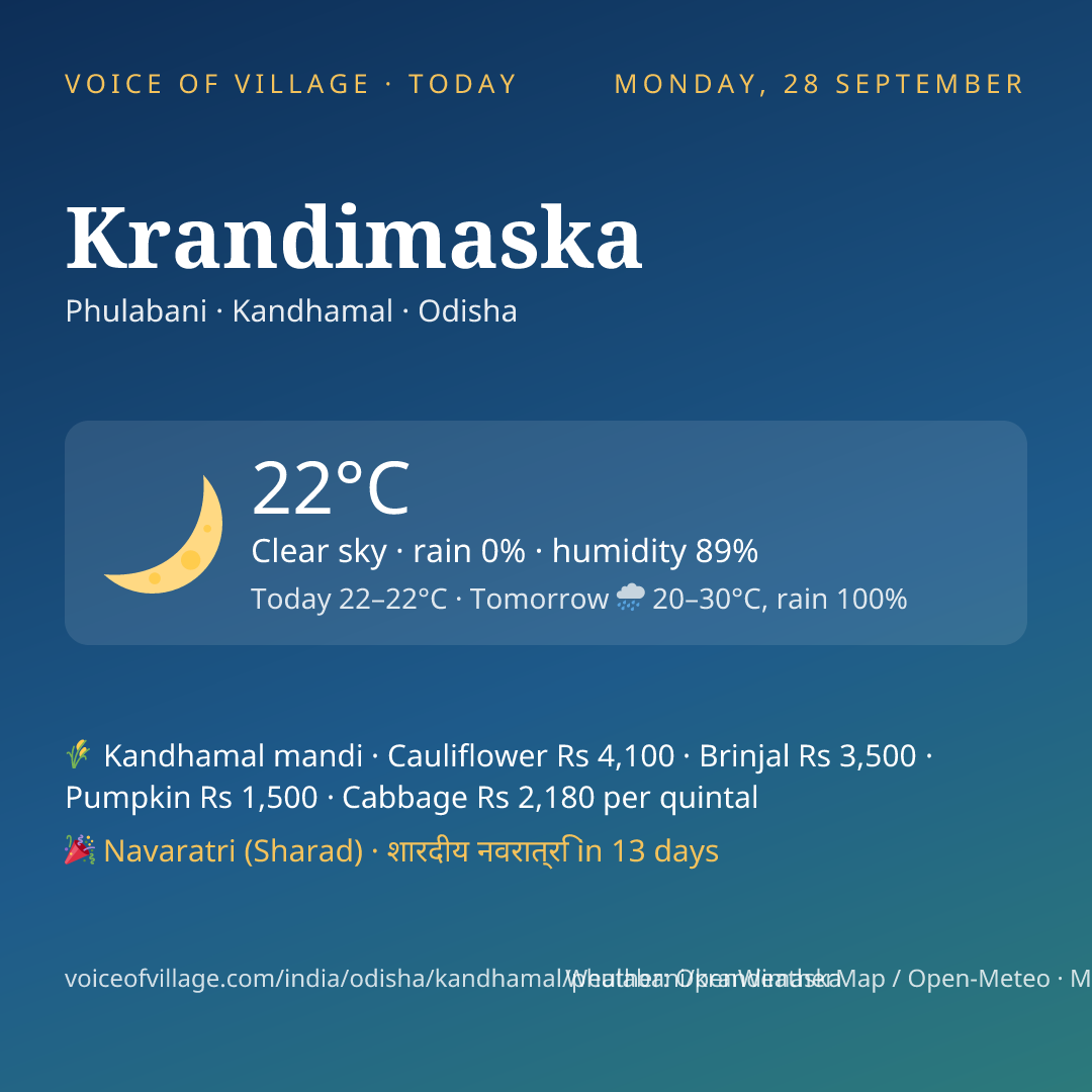 Krandimaska today
