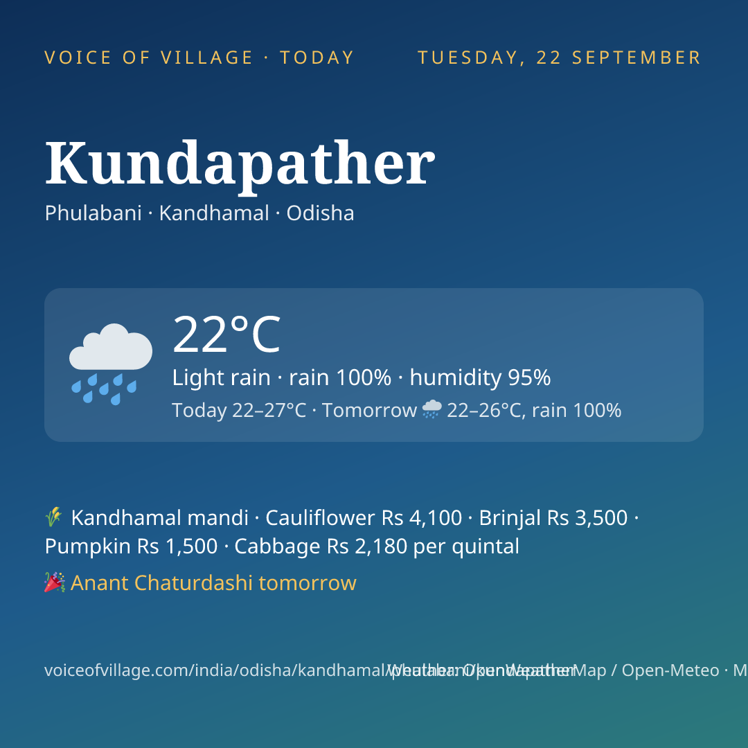 Kundapather today