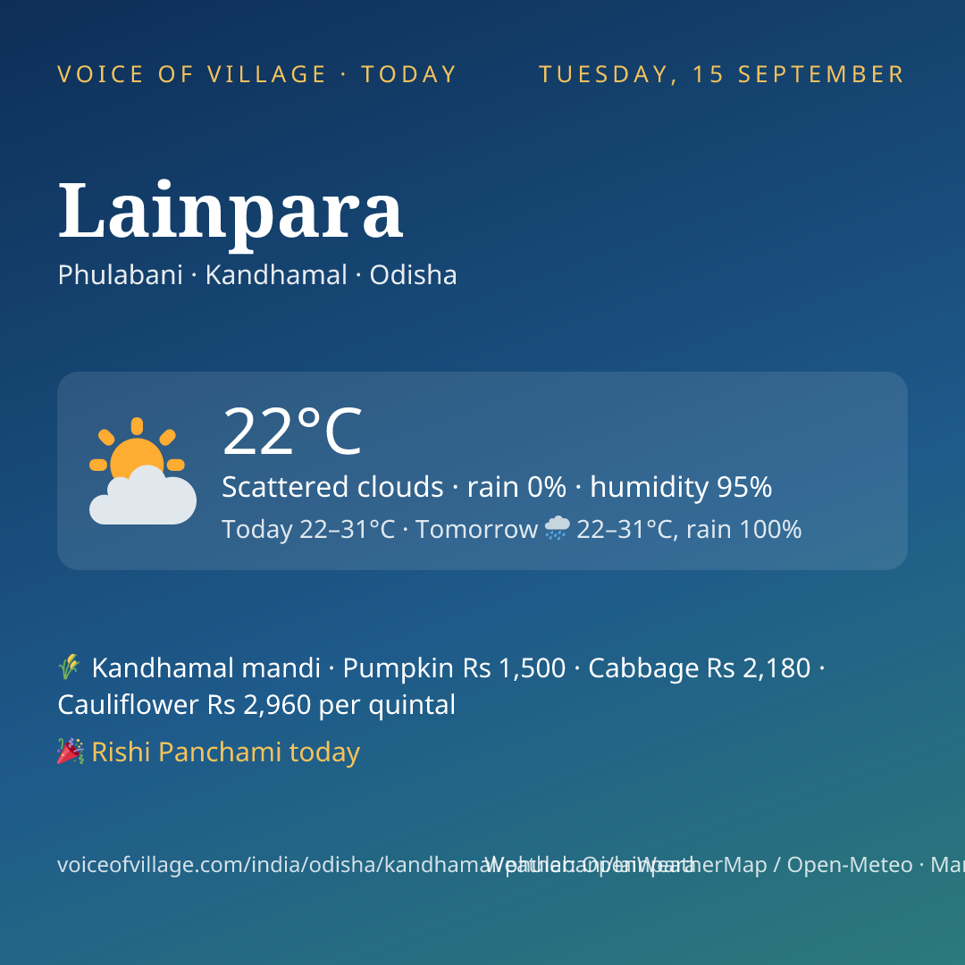 Lainpara today