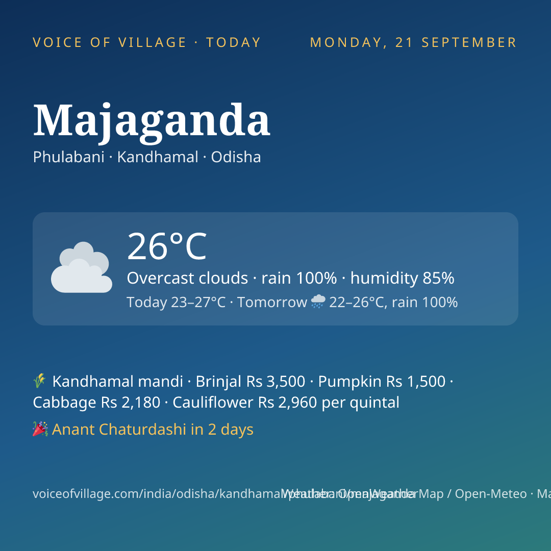 Majaganda today