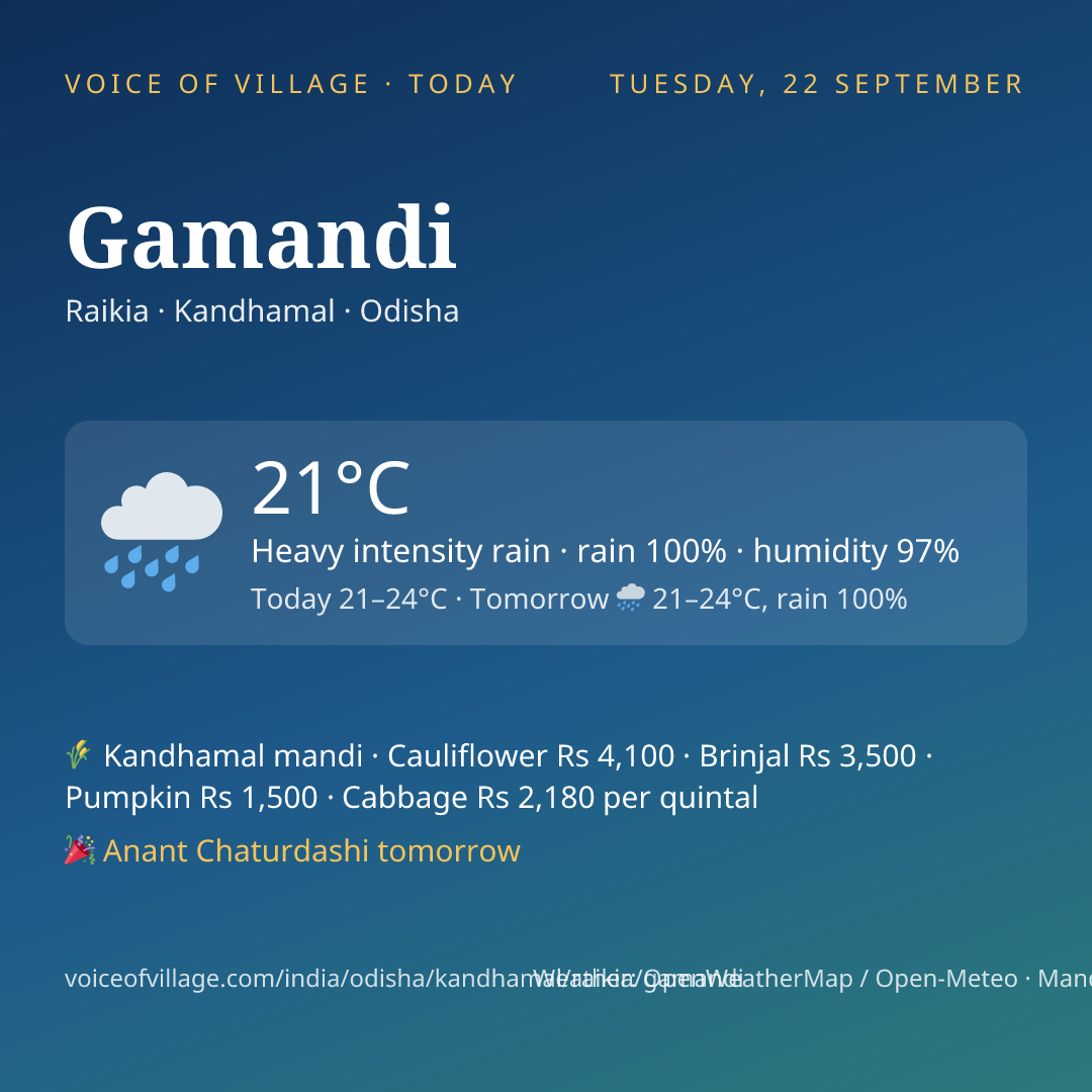 Gamandi today