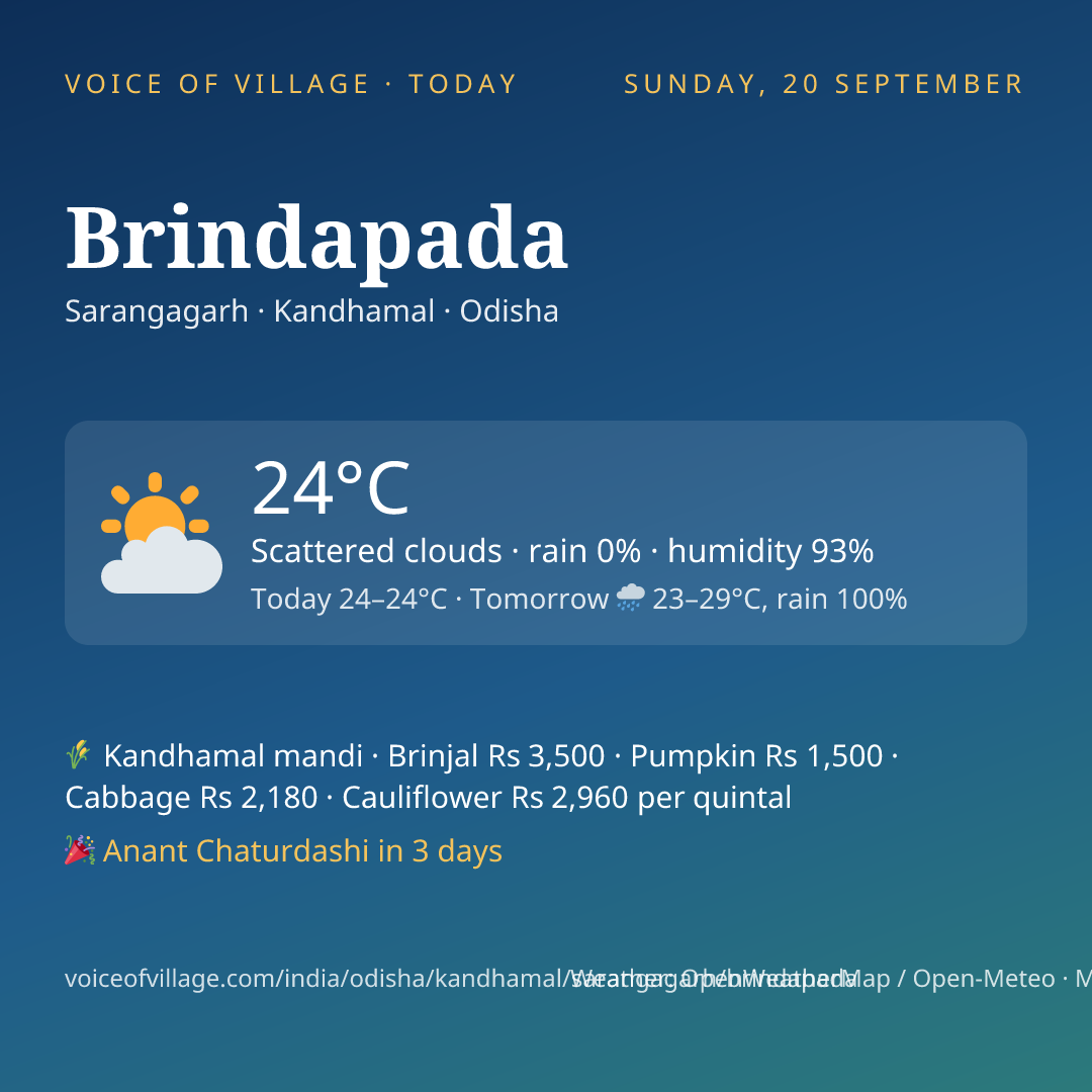 Brindapada today