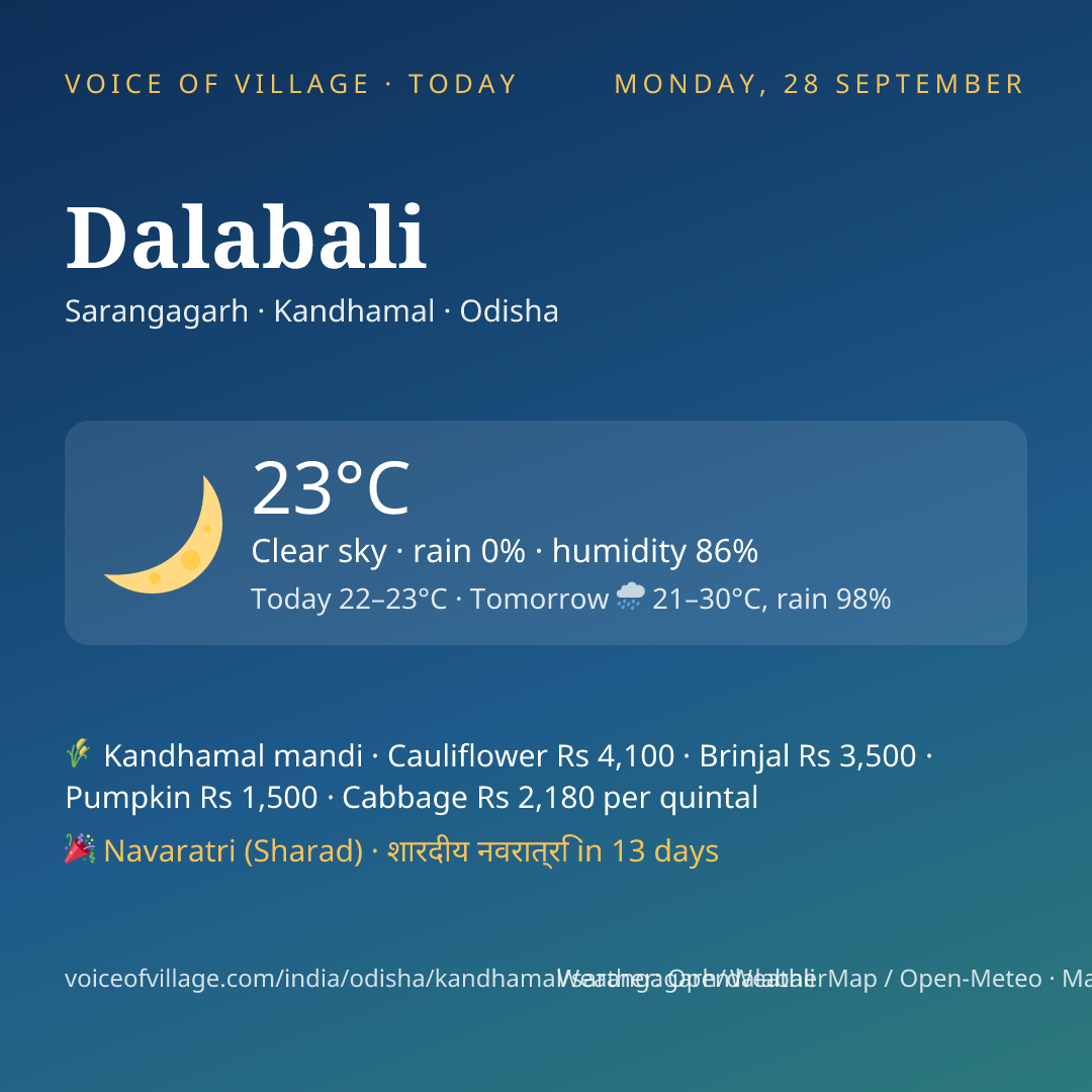 Dalabali today