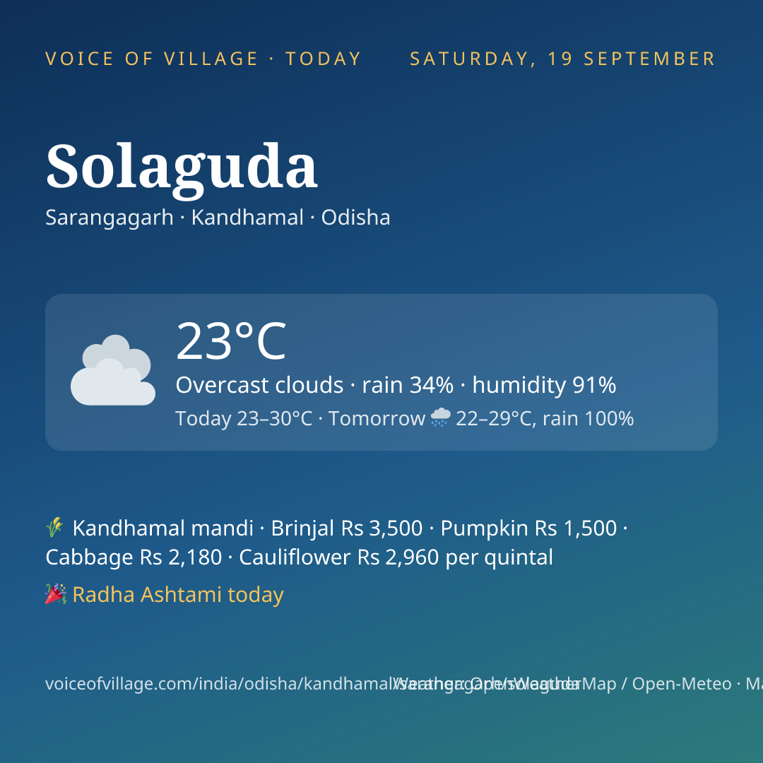 Solaguda today