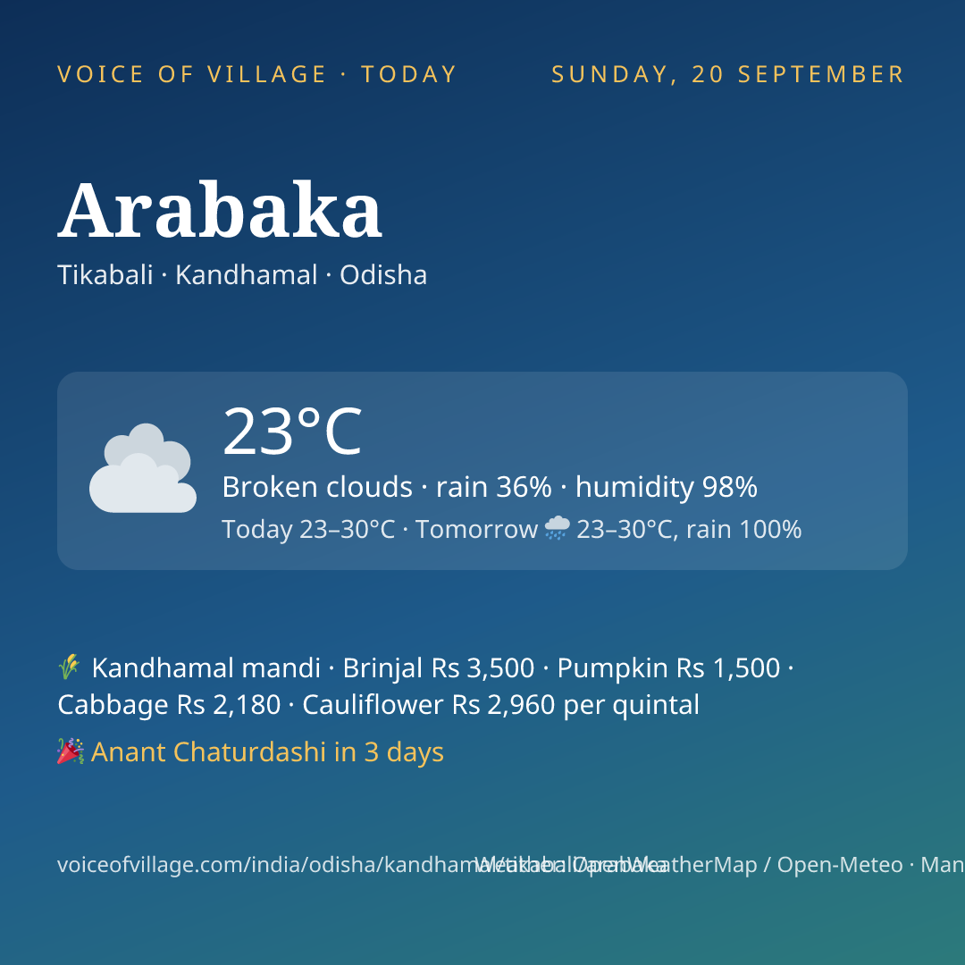 Arabaka today