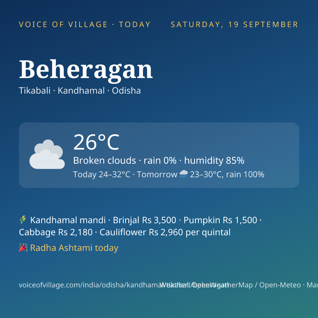 Beheragan today