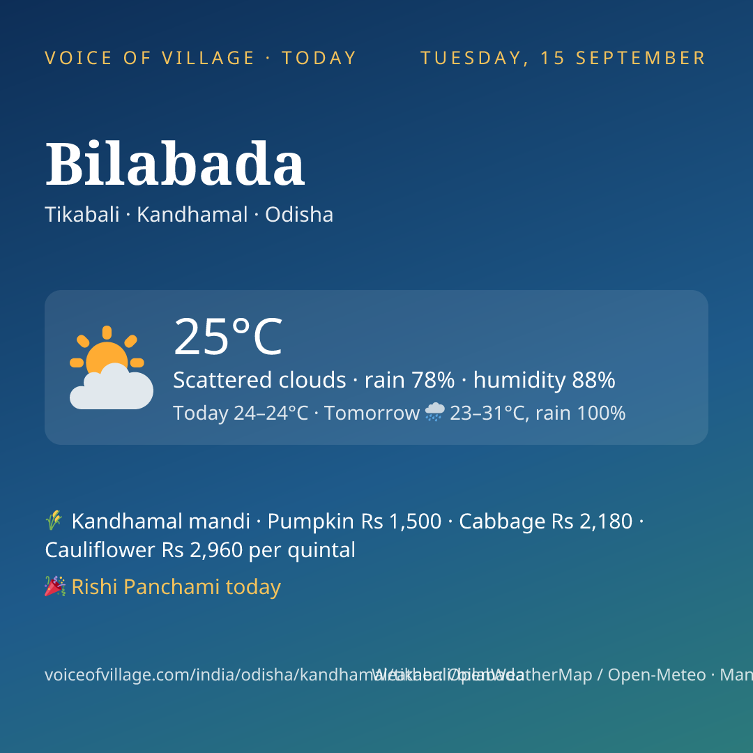 Bilabada today