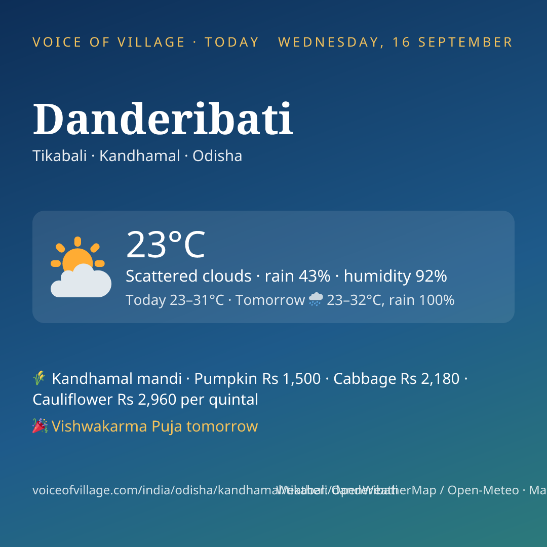 Danderibati today