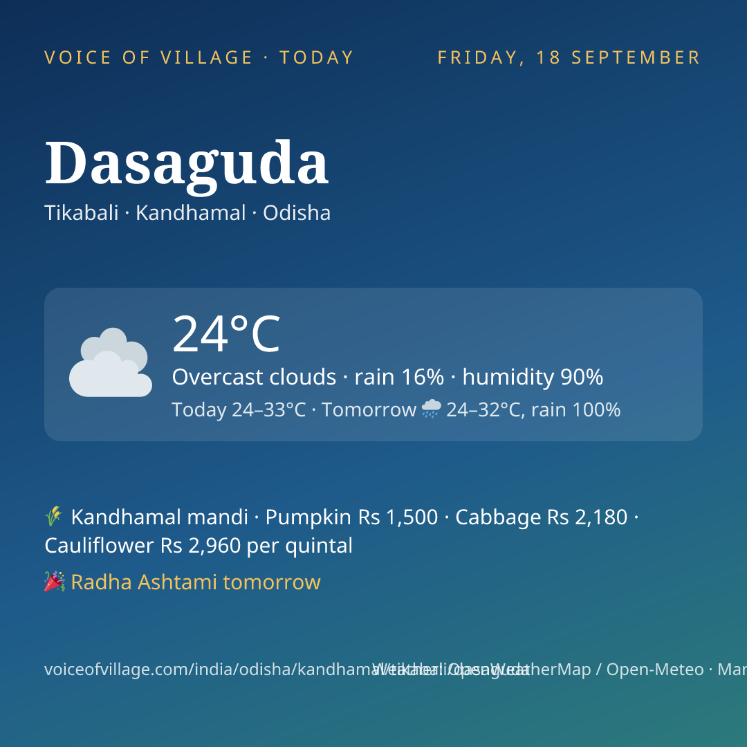 Dasaguda today